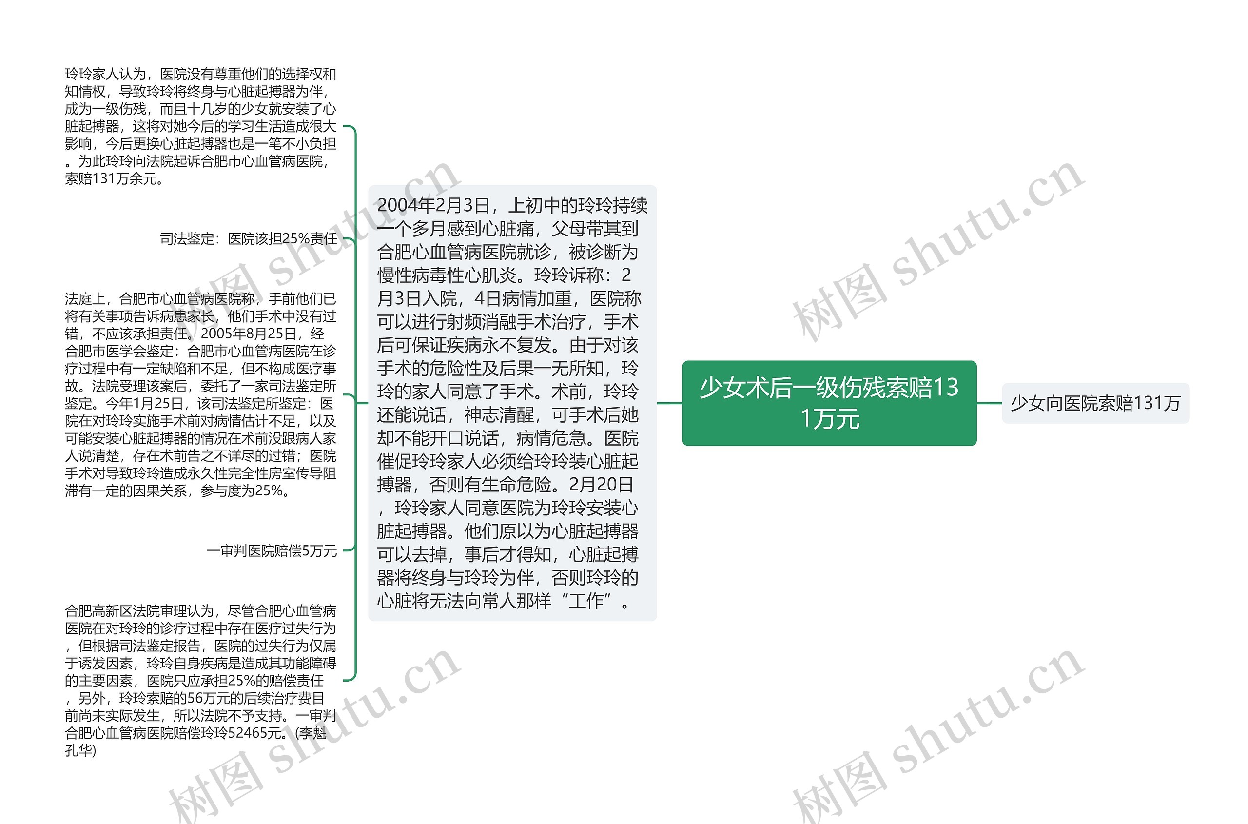 少女术后一级伤残索赔131万元