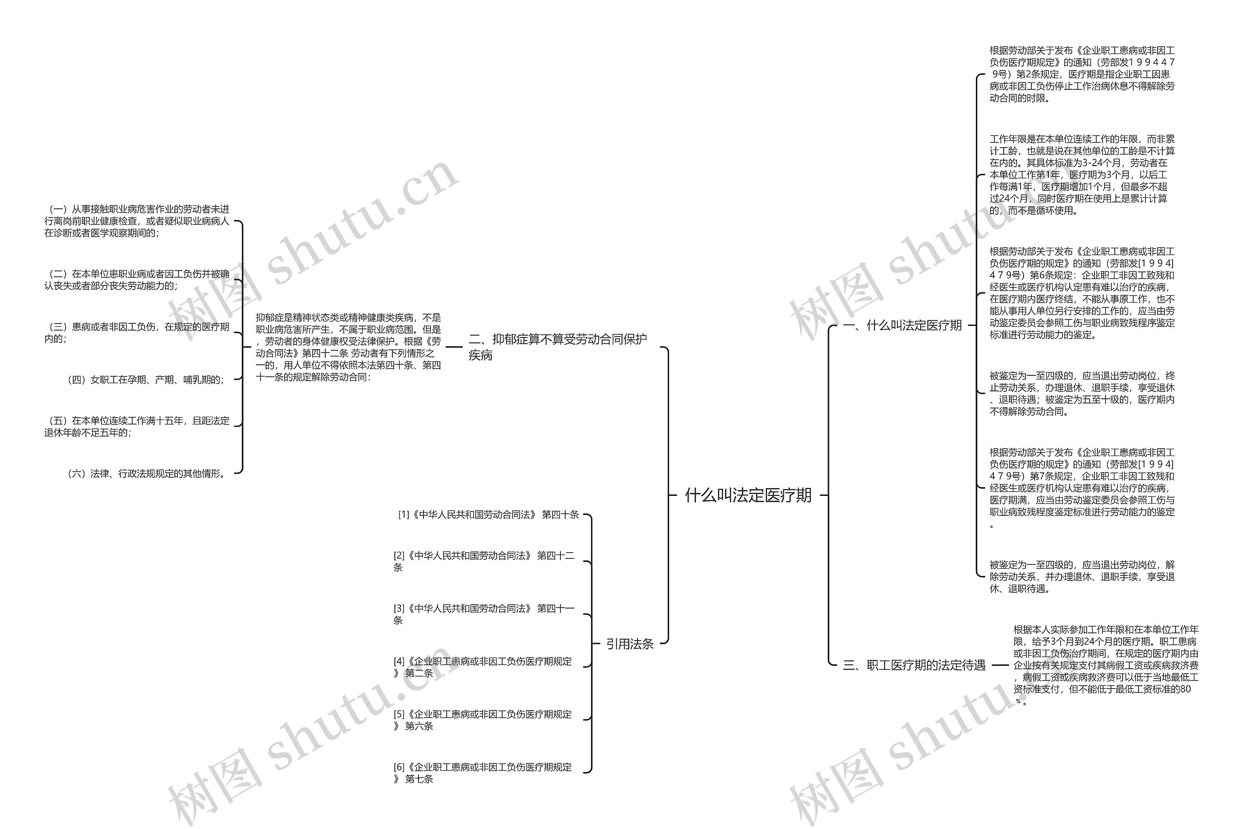 什么叫法定医疗期思维导图