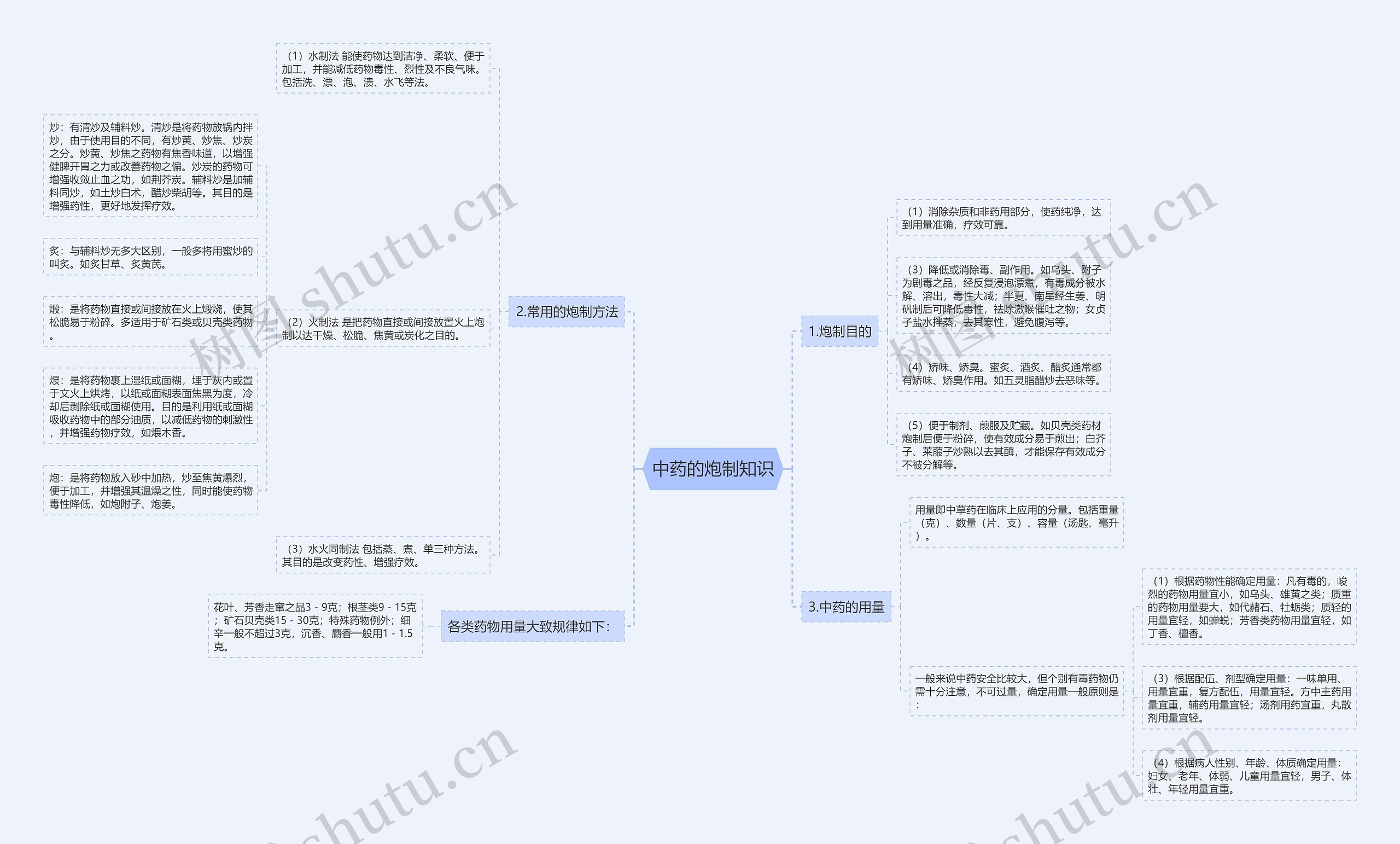中药的炮制知识 中药的炮制知识