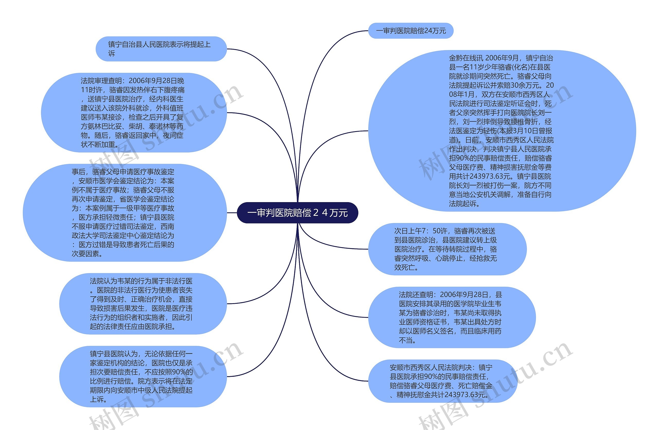 一审判医院赔偿２４万元