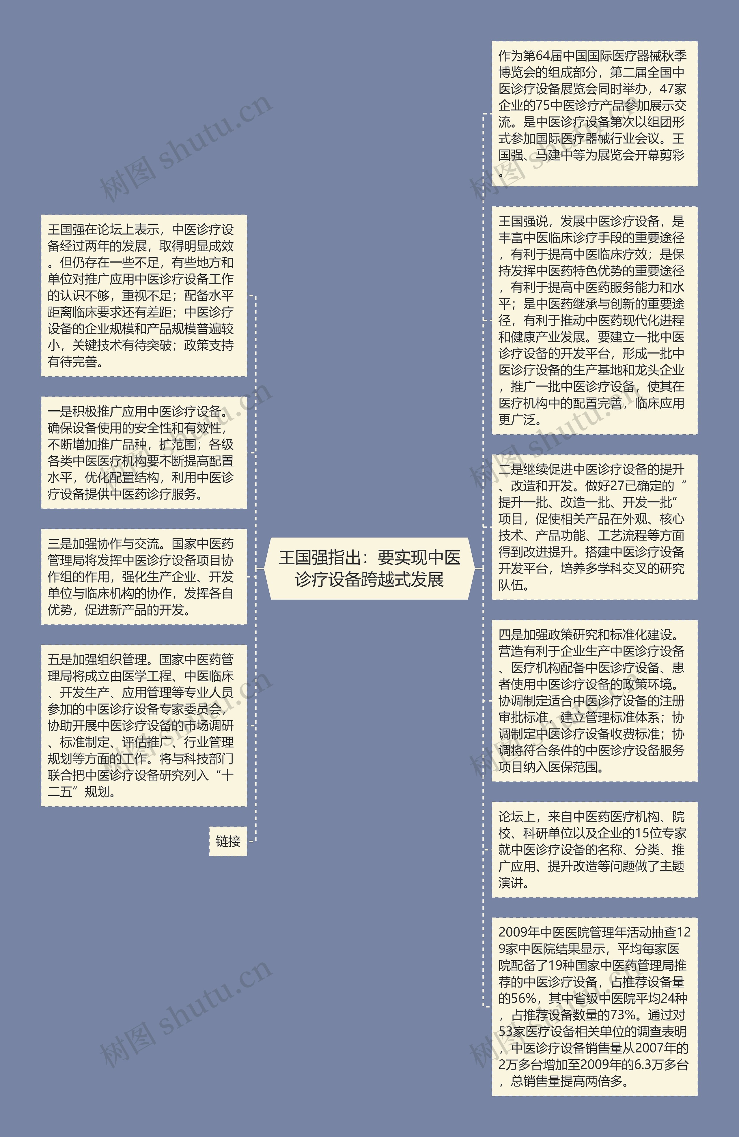 王国强指出：要实现中医诊疗设备跨越式发展思维导图