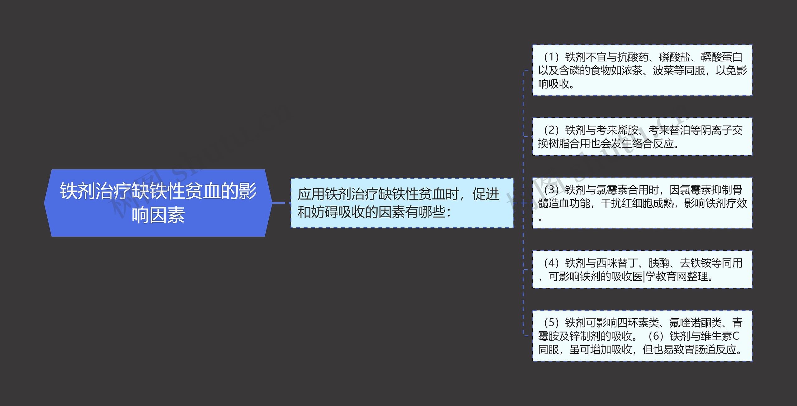 铁剂治疗缺铁性贫血的影响因素