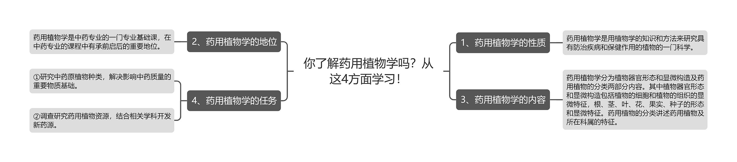 你了解药用植物学吗?从这4方面学习! 你了解药用植物学吗?从这4方面学习!
