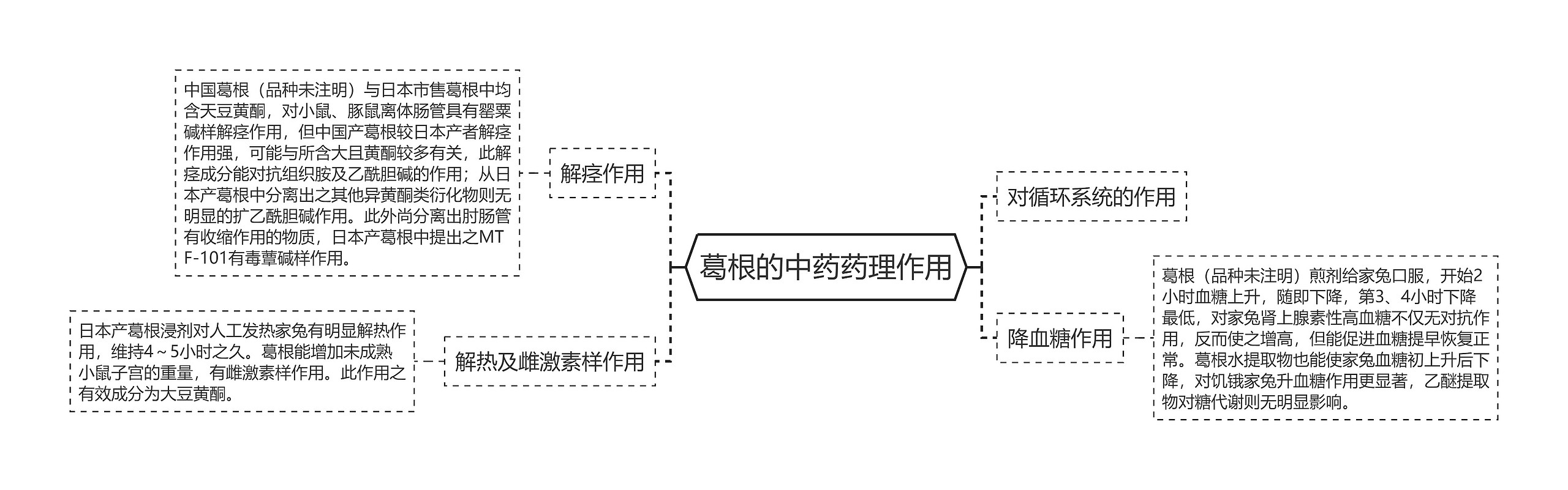 葛根的中药药理作用