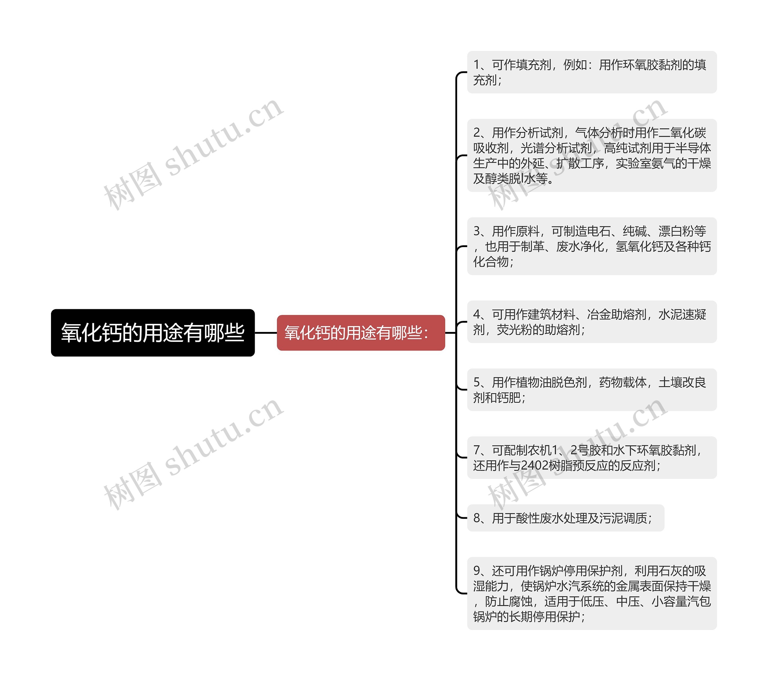 氧化钙的用途有哪些思维导图