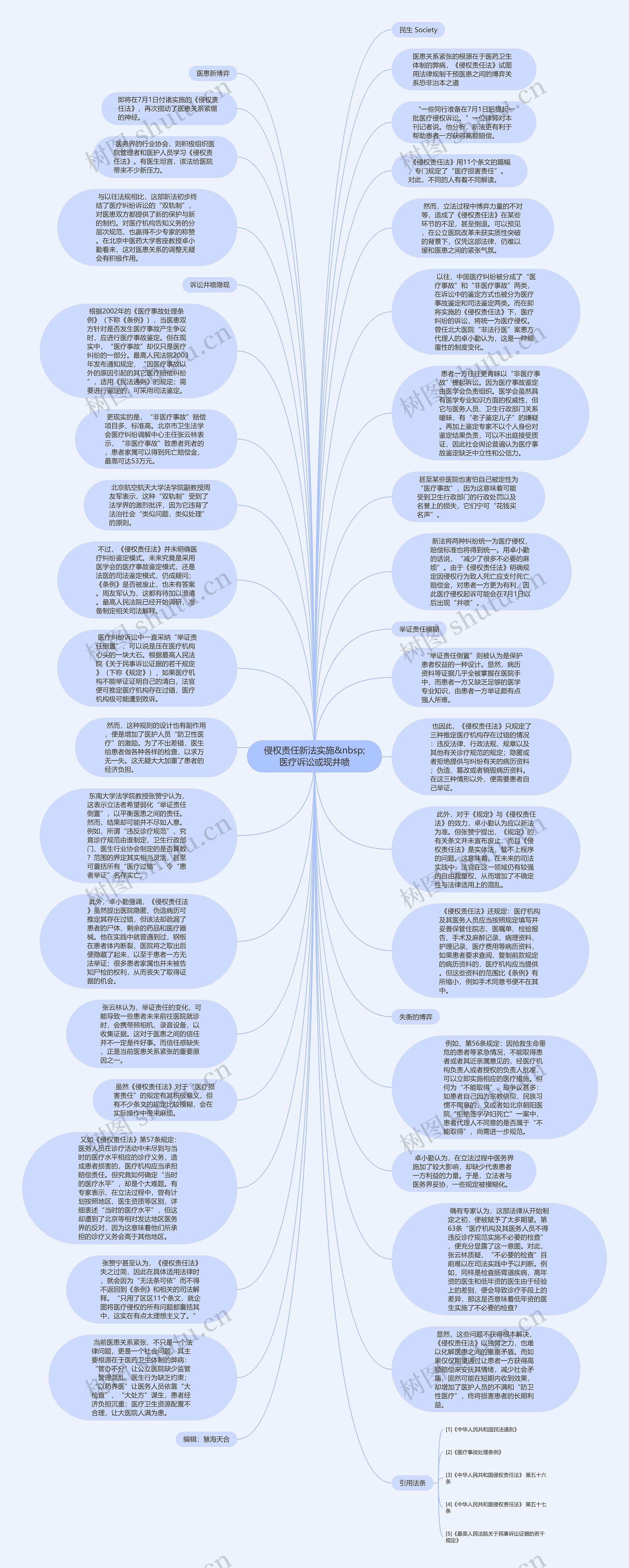 侵权责任新法实施&nbsp;医疗诉讼或现井喷思维导图
