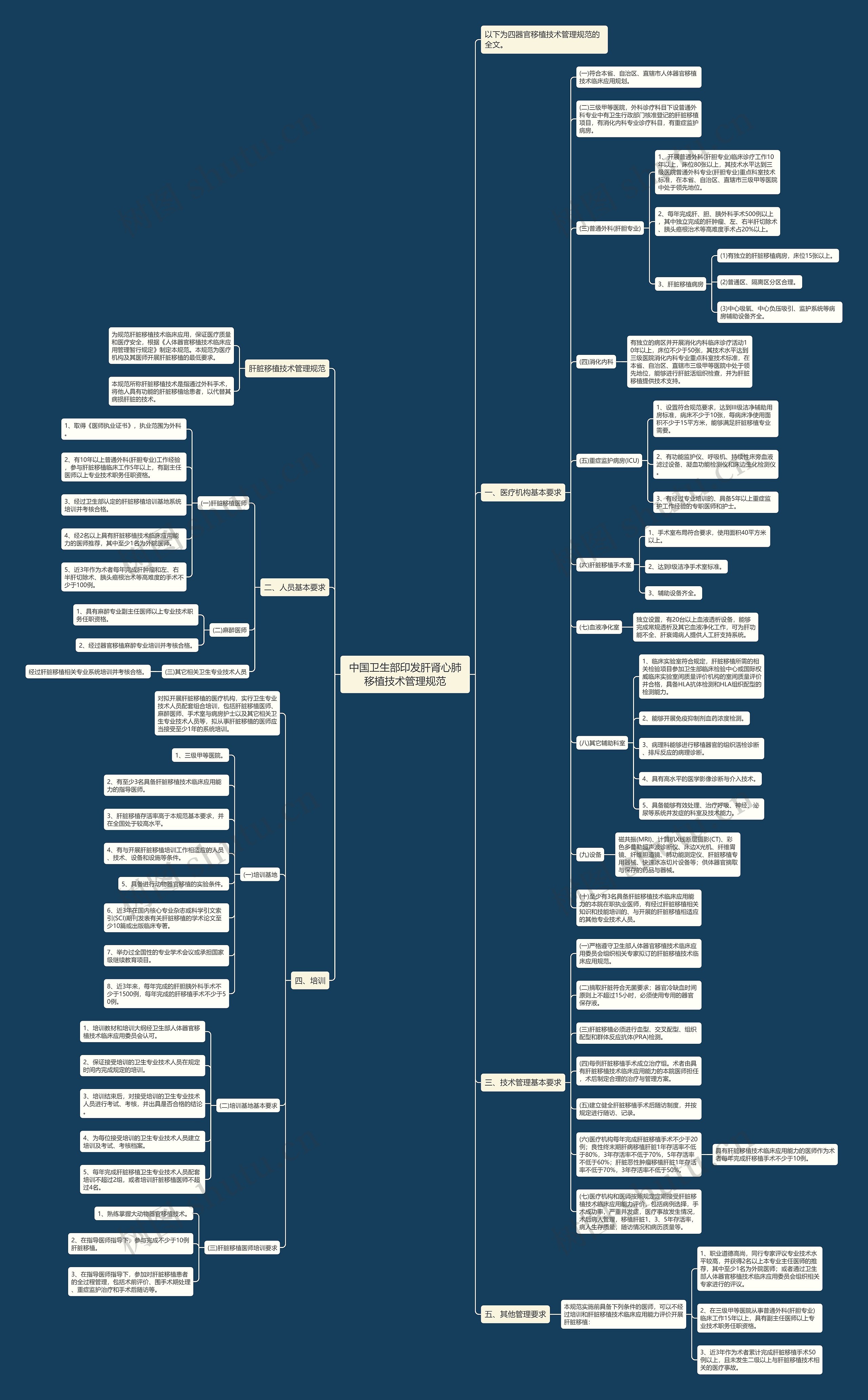 中国卫生部印发肝肾心肺移植技术管理规范 中国卫生部印发肝肾心肺移植技术管理规范