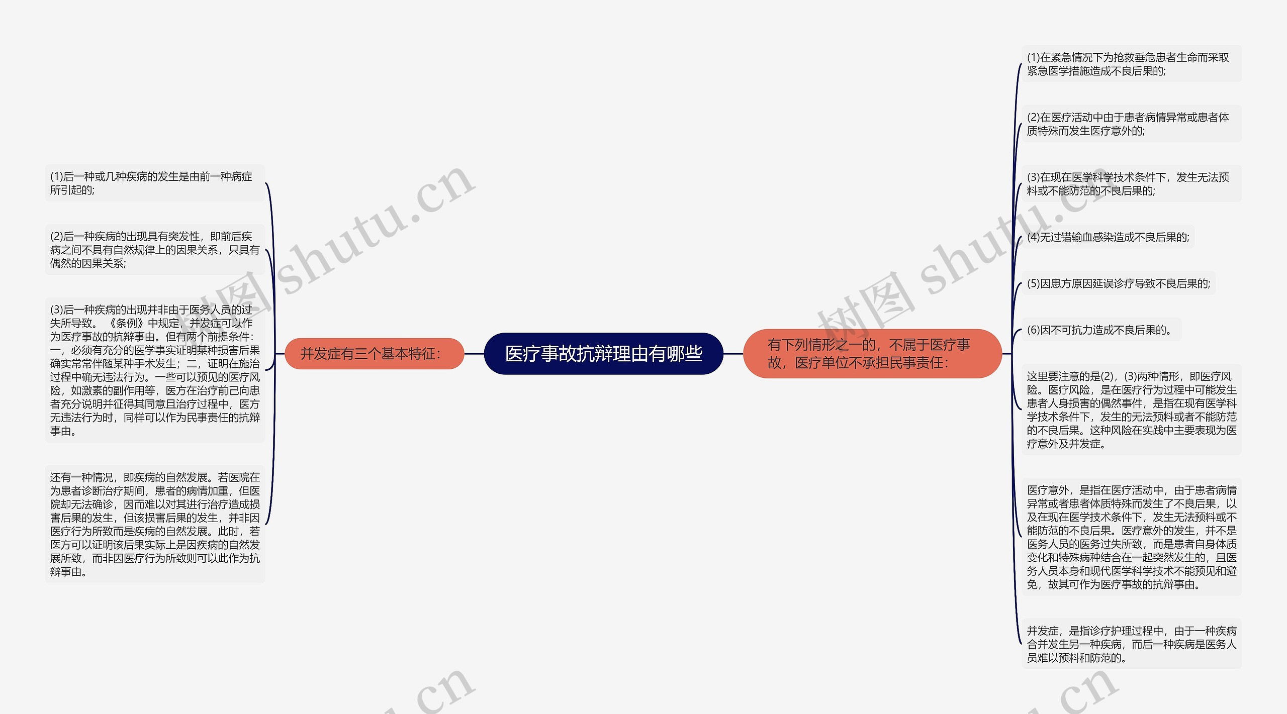 医疗事故抗辩理由有哪些