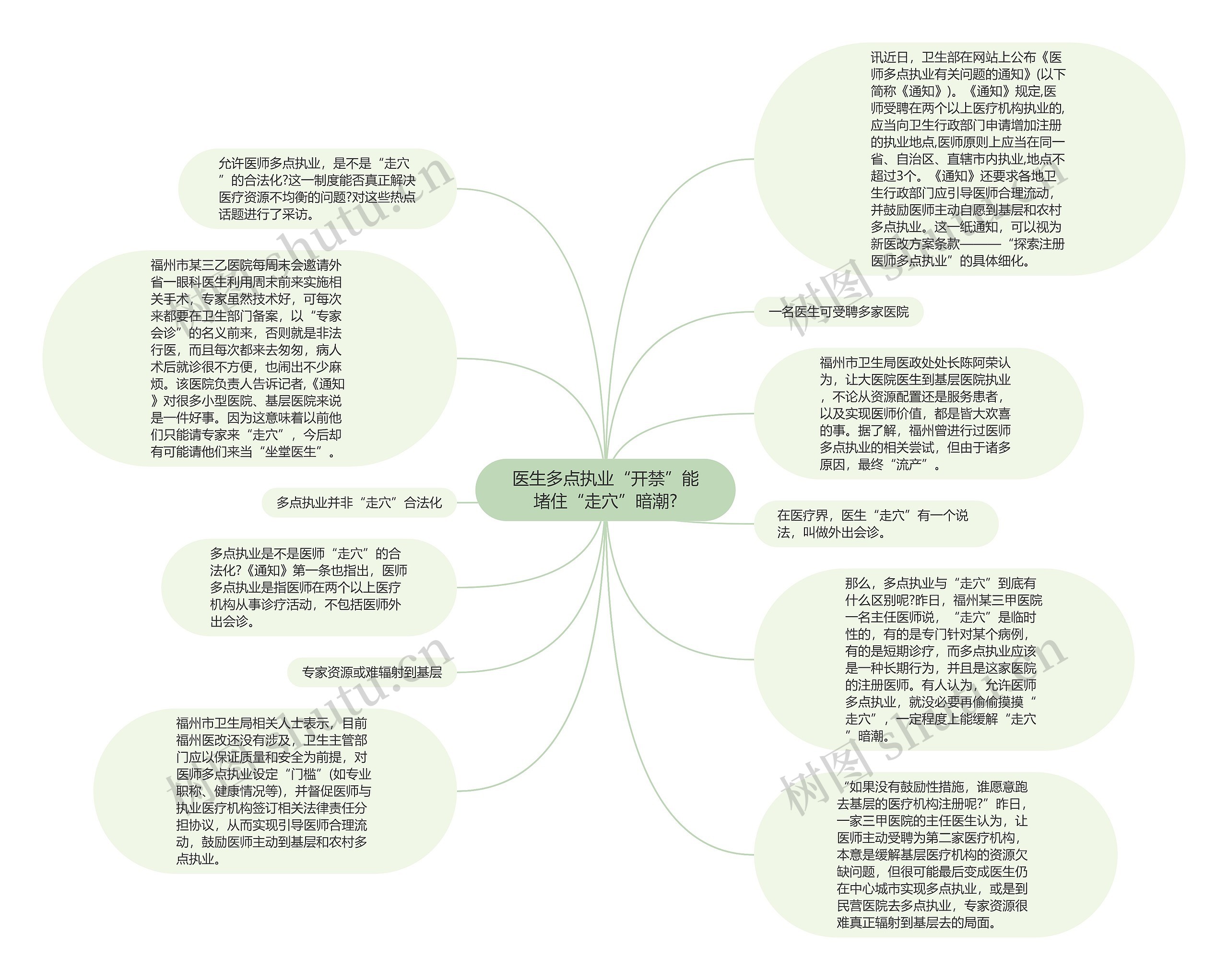 医生多点执业“开禁”能堵住“走穴”暗潮?