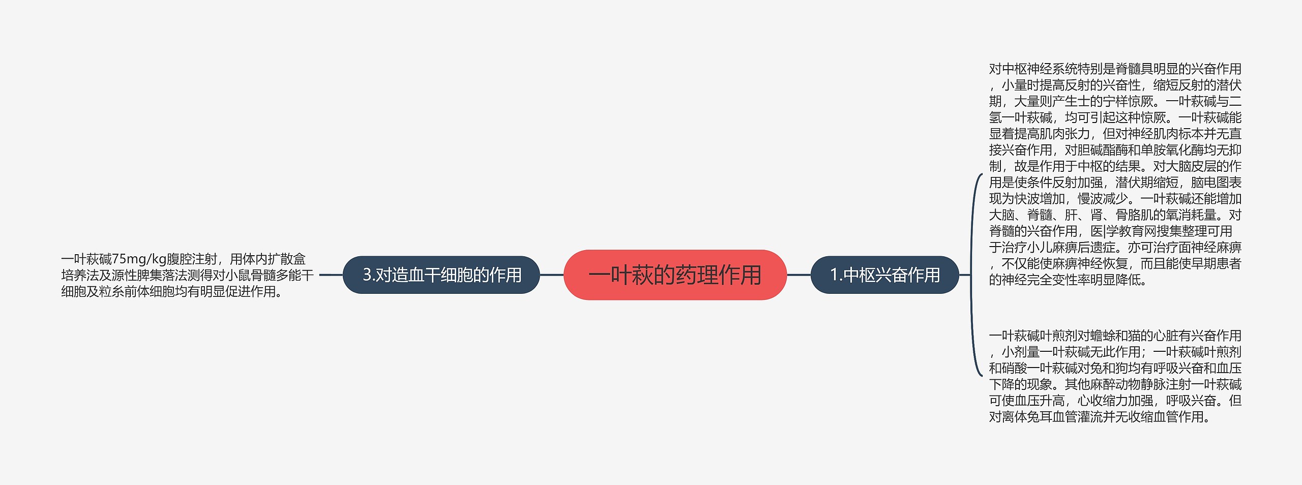 一叶萩的药理作用思维导图