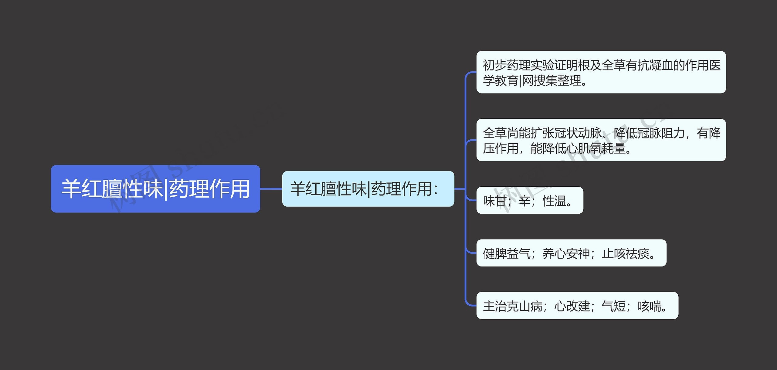 羊红膻性味|药理作用 羊红膻性味|药理作用