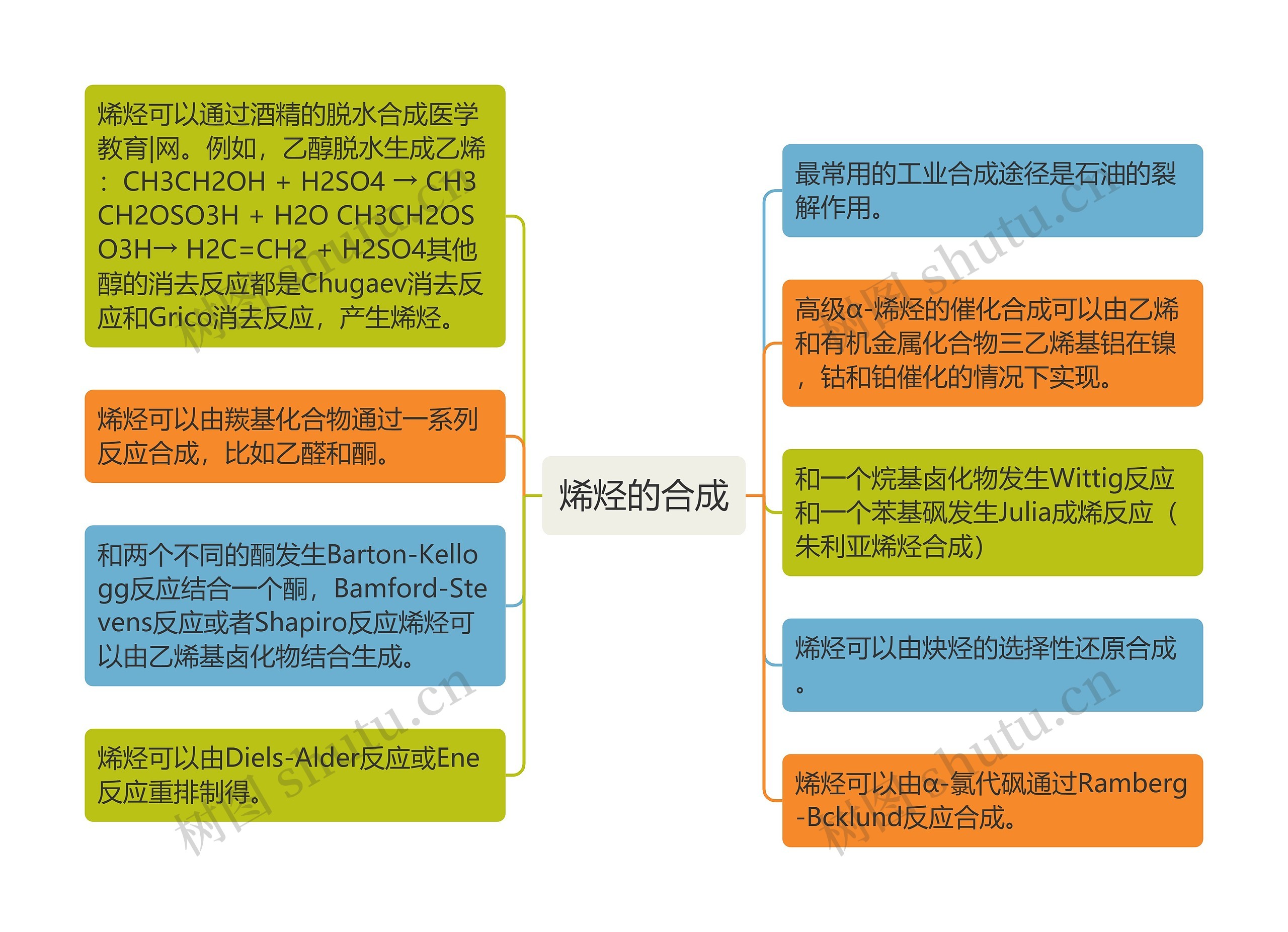 烯烃的合成