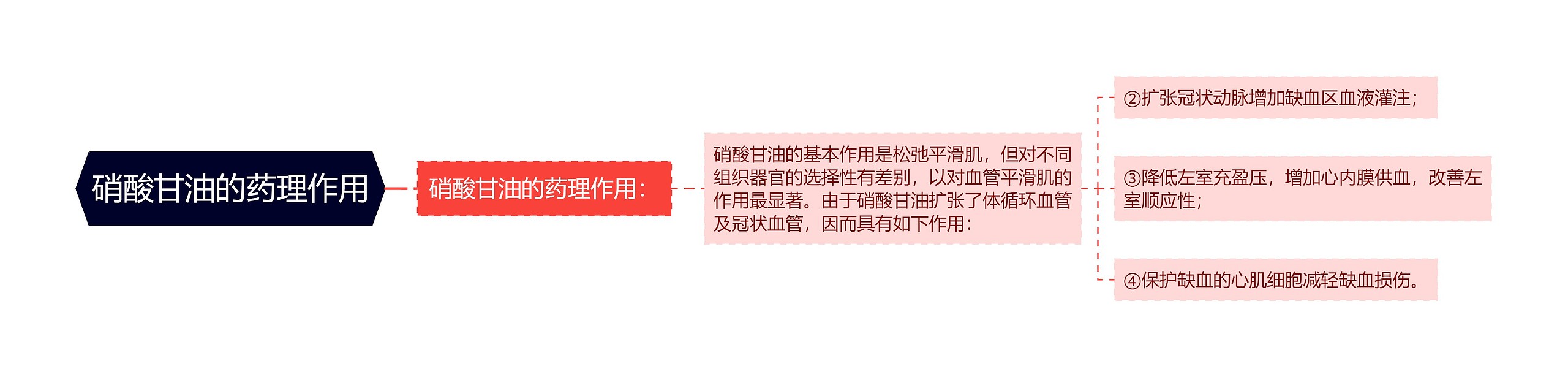 硝酸甘油的药理作用 硝酸甘油的药理作用