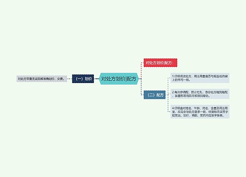 对处方划价|配方