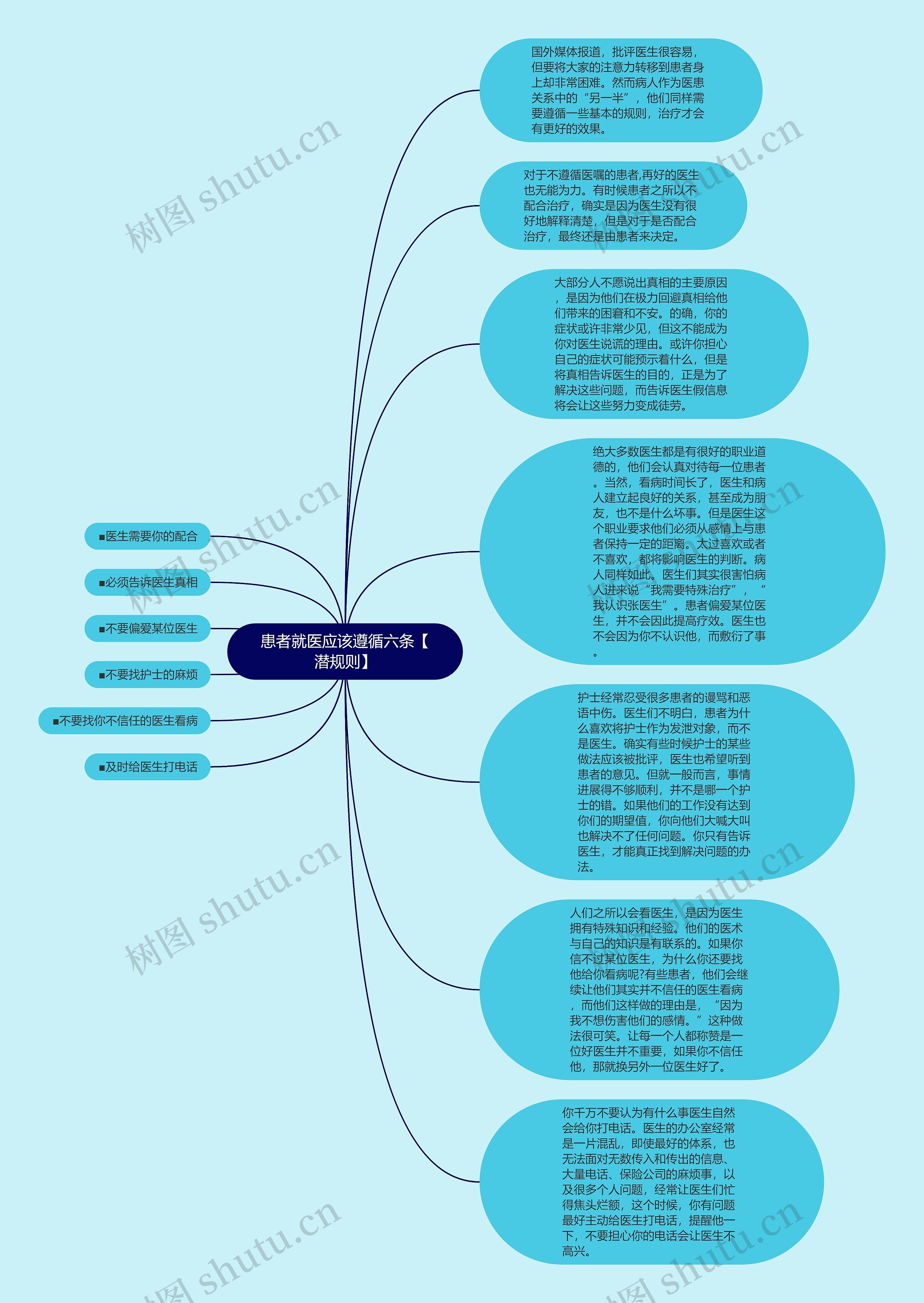 患者就医应该遵循六条【潜规则】
