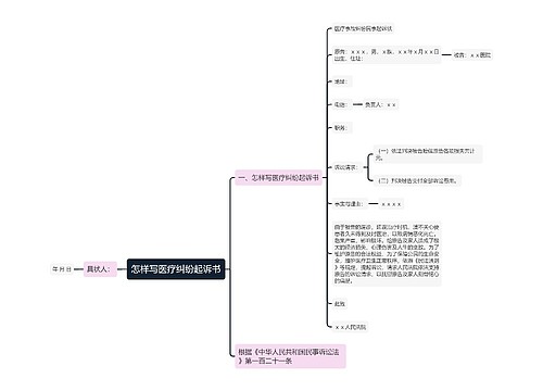 怎样写医疗纠纷起诉书