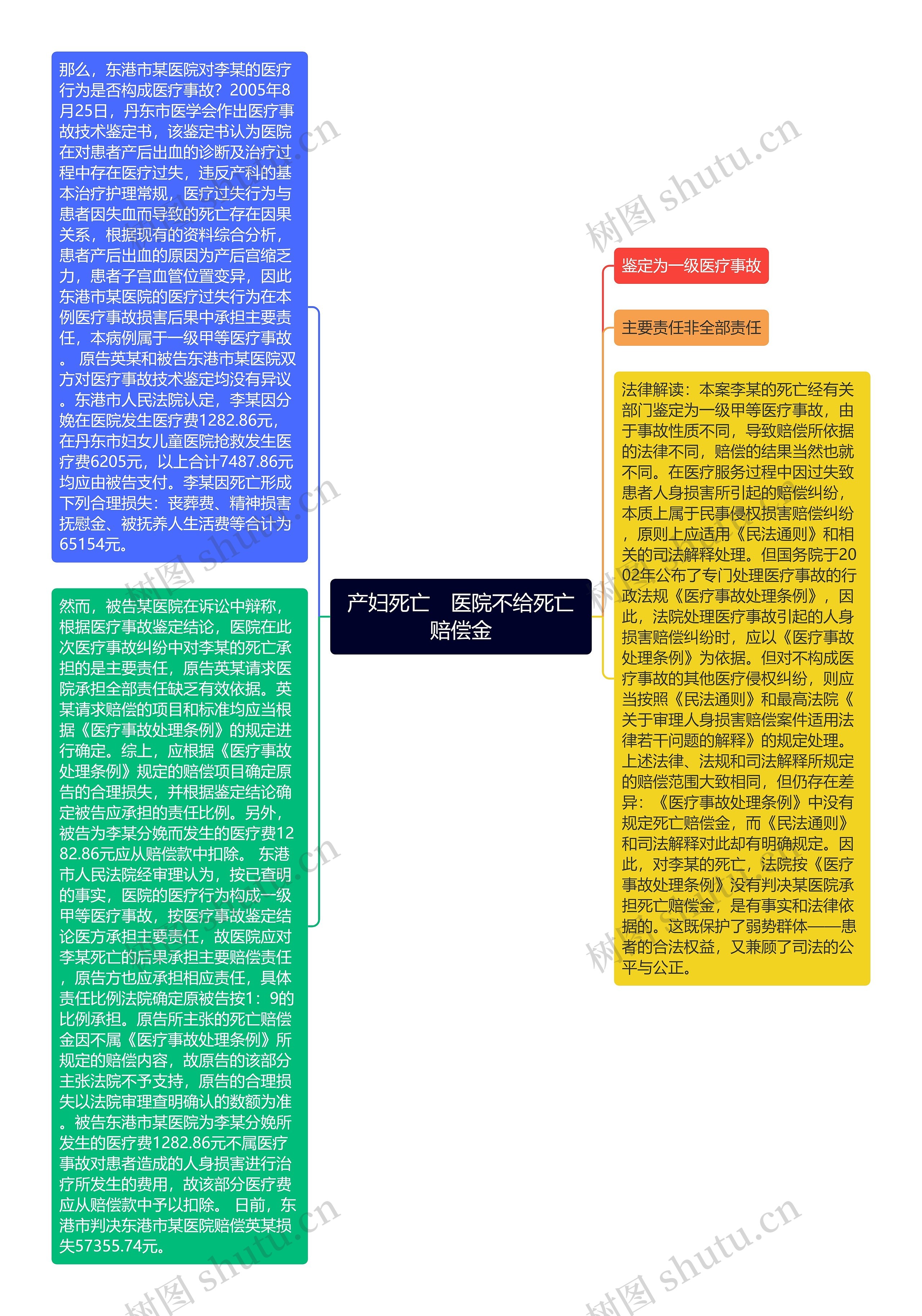 产妇死亡　医院不给死亡赔偿金