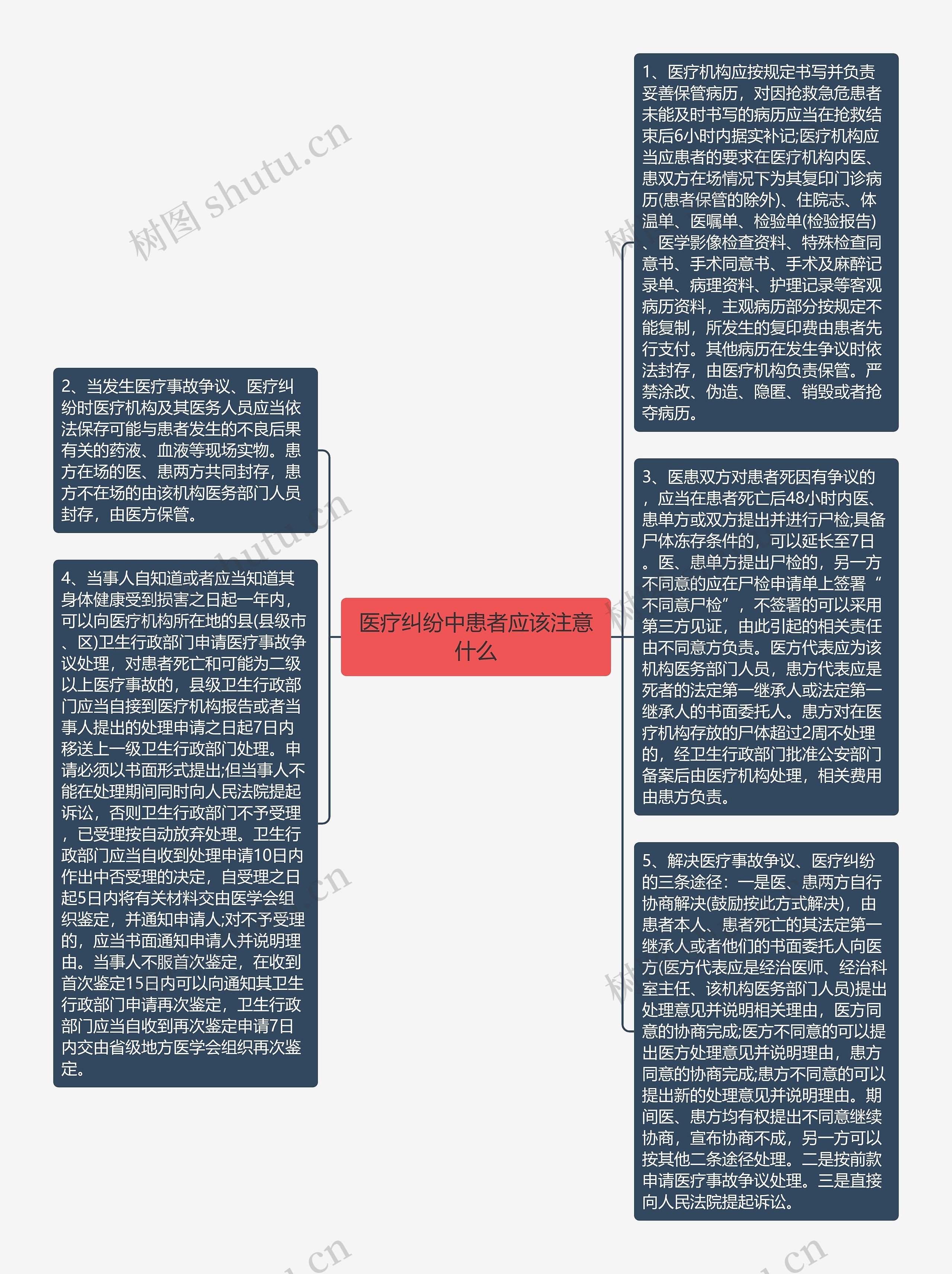 医疗纠纷中患者应该注意什么