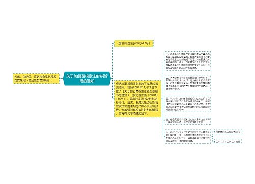 关于加强葛根素注射剂管理的通知