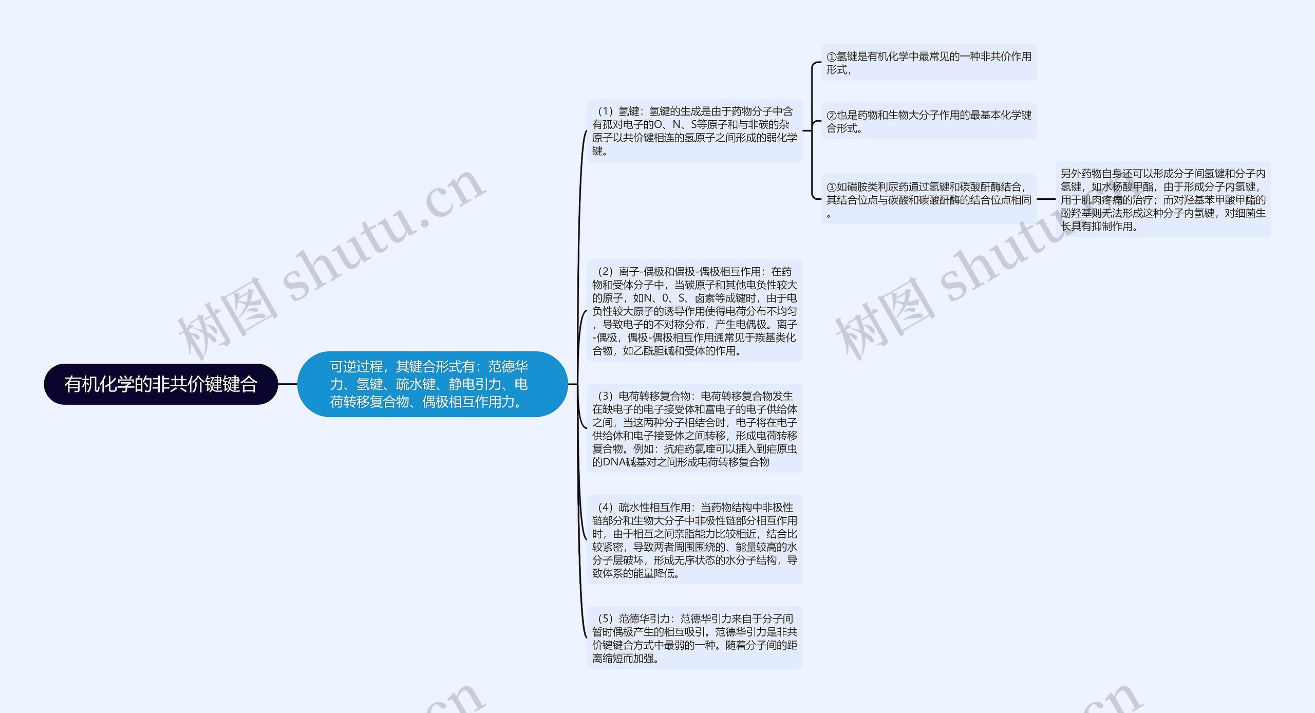 有机化学的非共价键键合思维导图