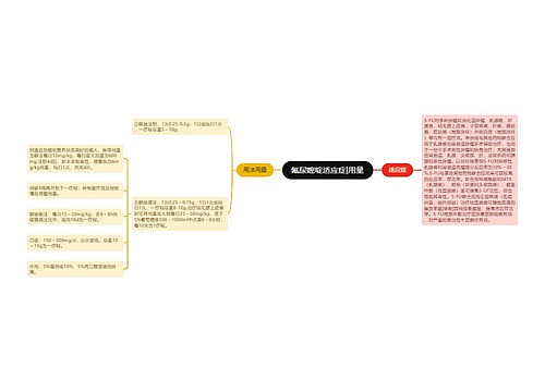 氟尿嘧啶适应症|用量