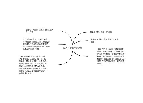 挥发油的化学组成