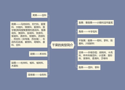 干果的类型简介