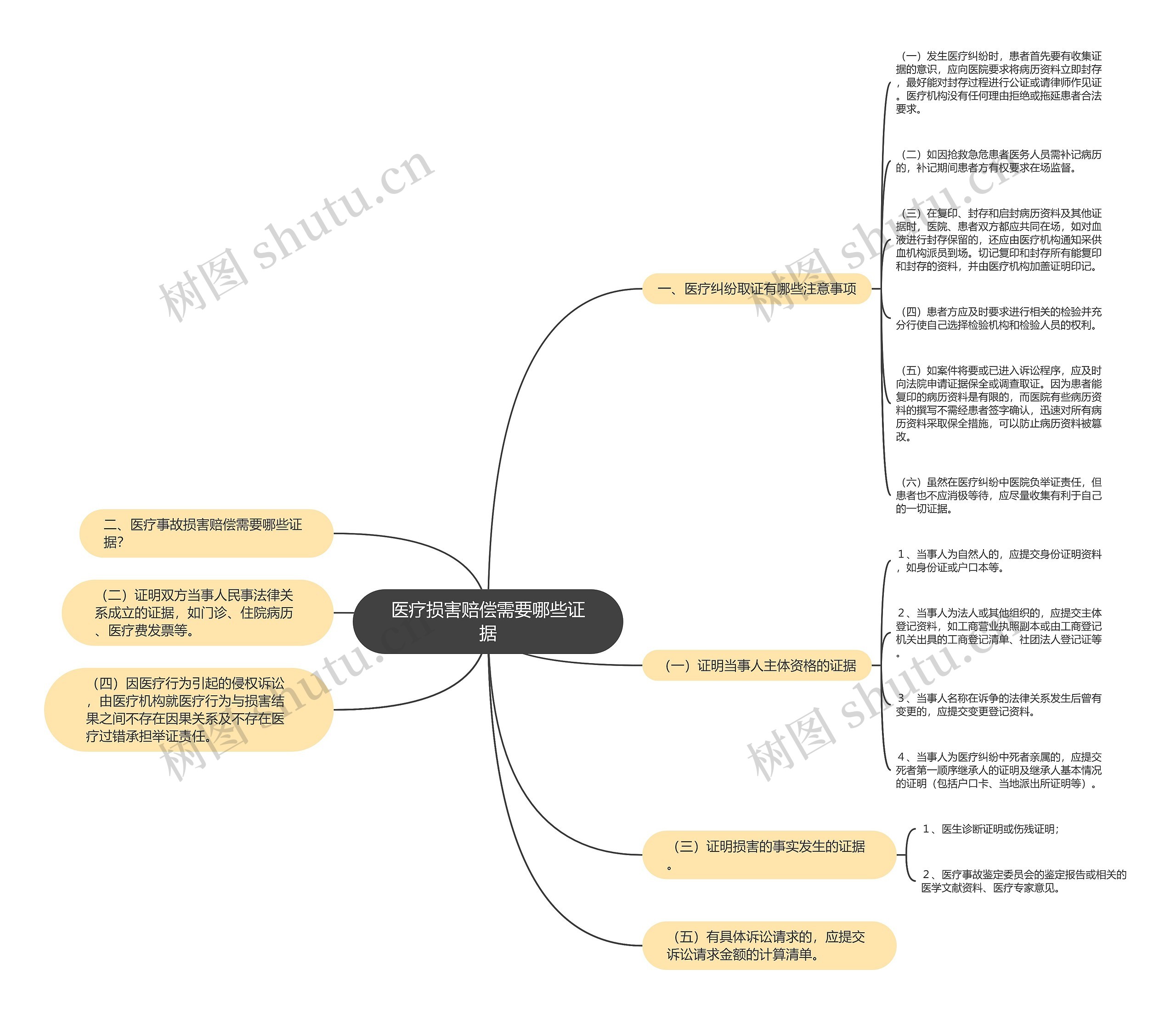 医疗损害赔偿需要哪些证据 医疗损害赔偿需要哪些证据