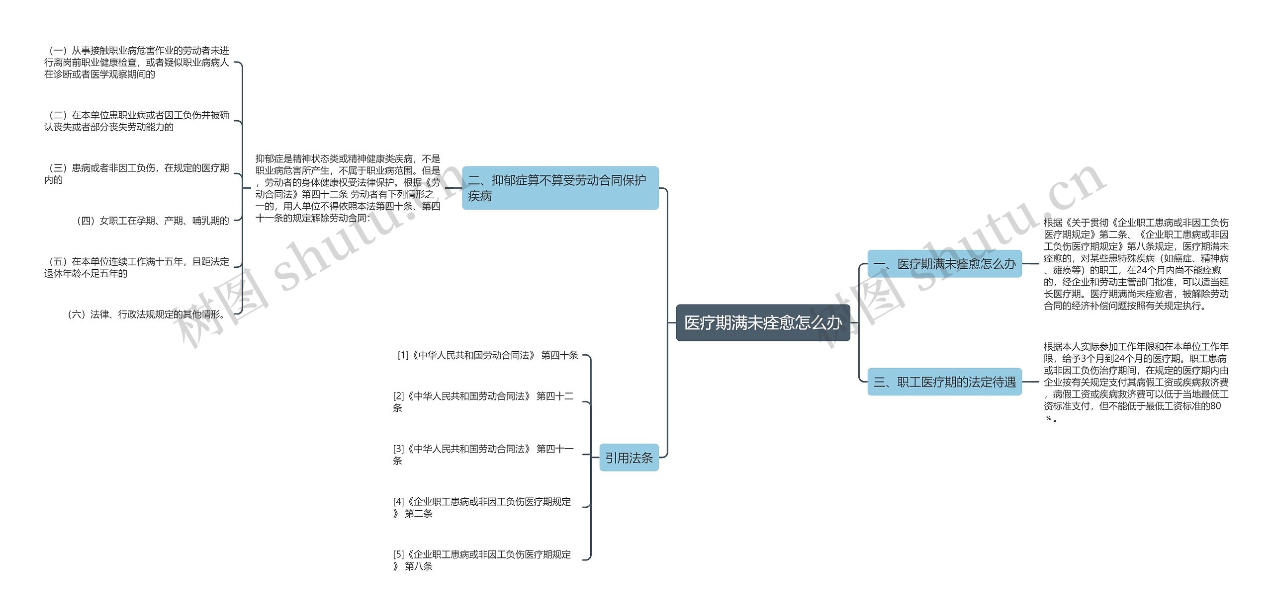 医疗期满未痊愈怎么办