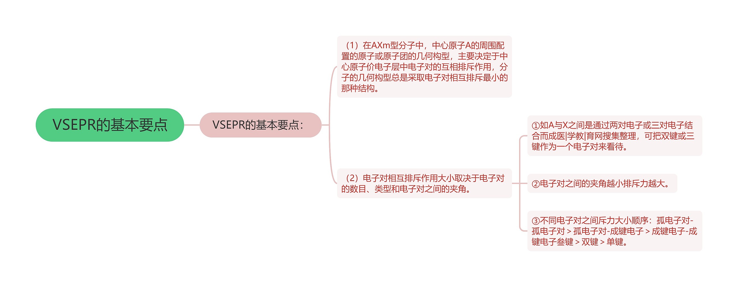 VSEPR的基本要点 VSEPR的基本要点