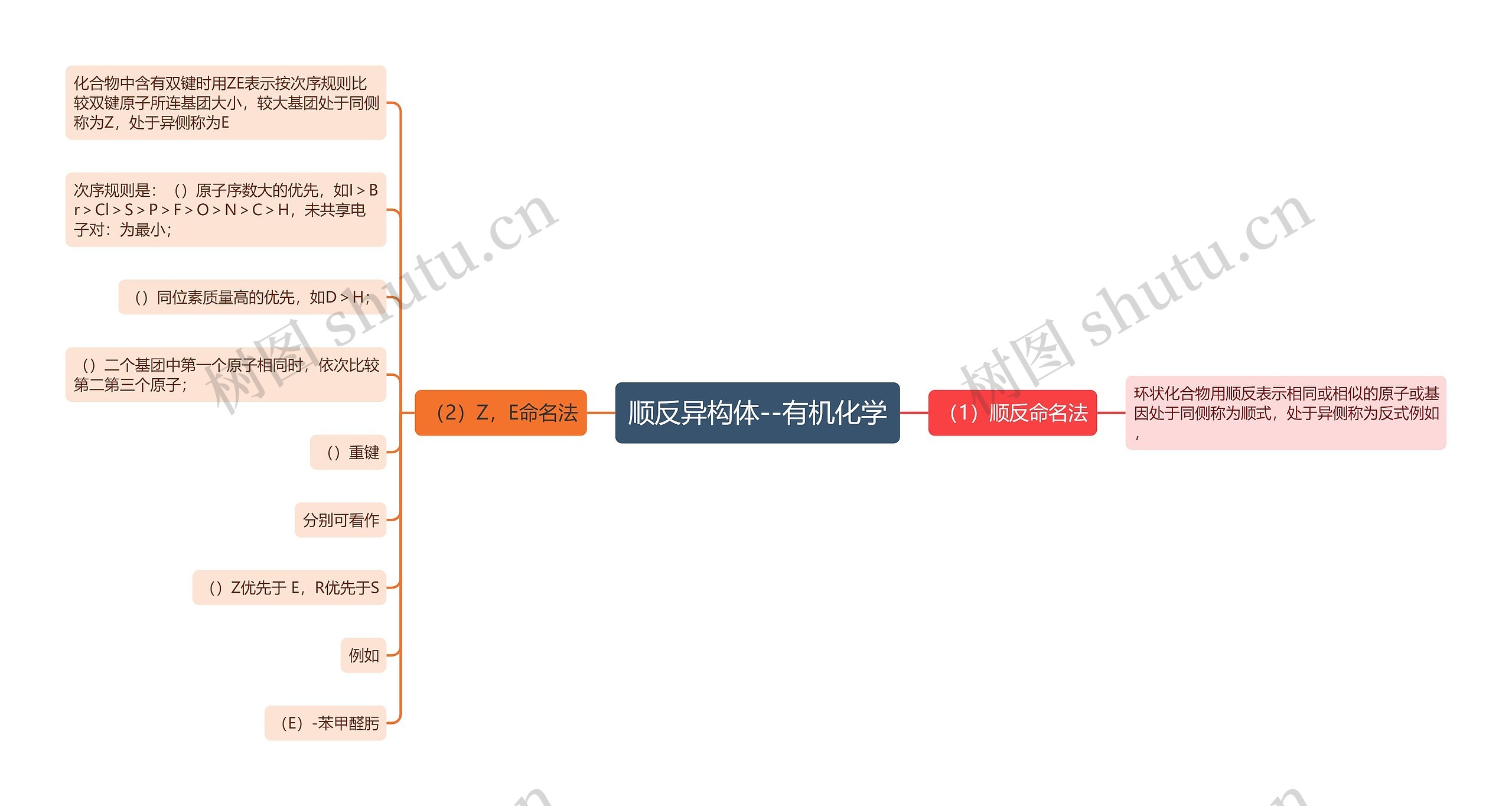 顺反异构体--有机化学