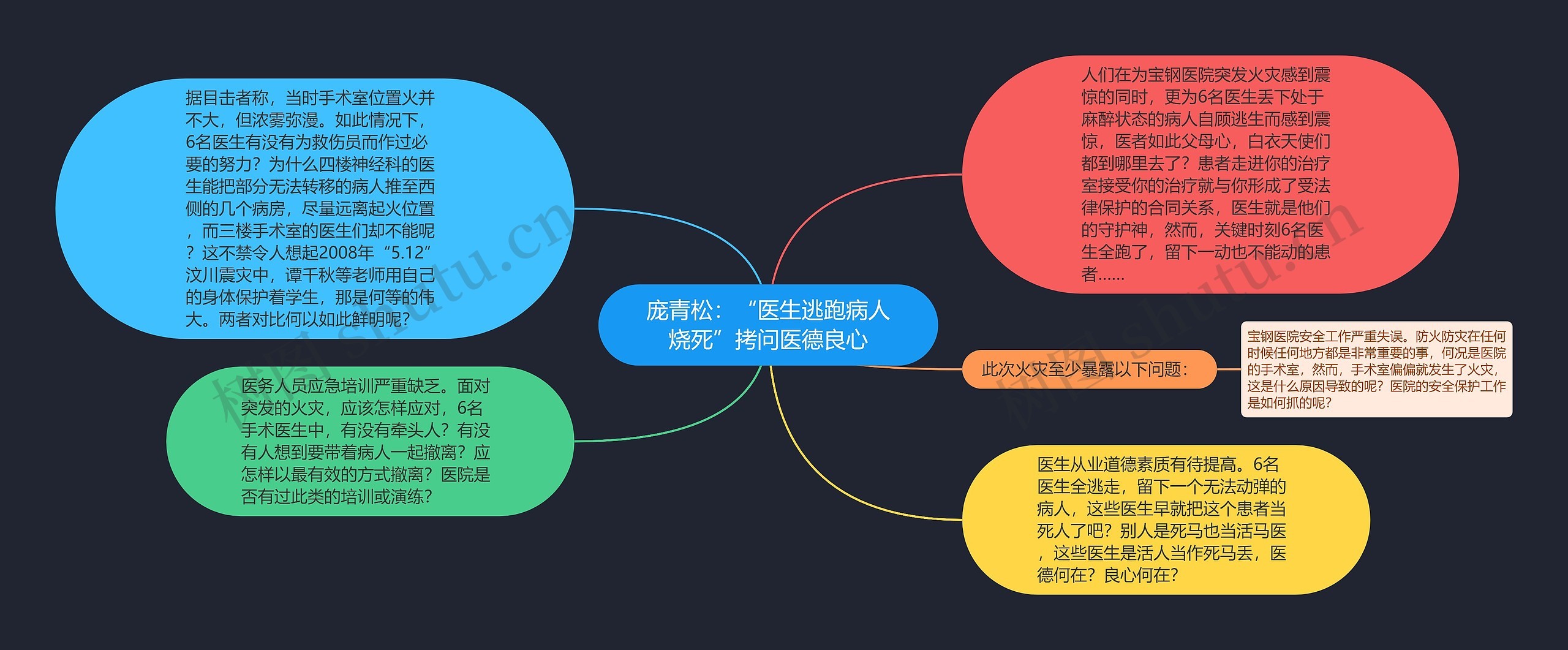 庞青松：“医生逃跑病人烧死”拷问医德良心思维导图