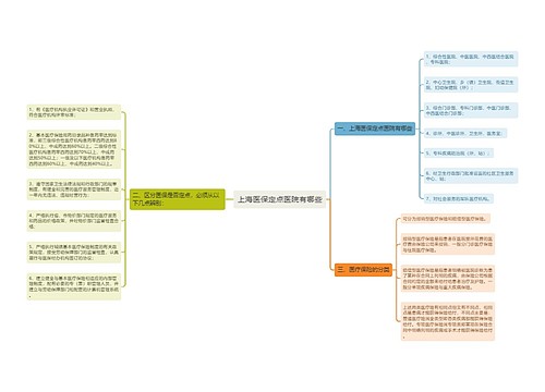 上海医保定点医院有哪些