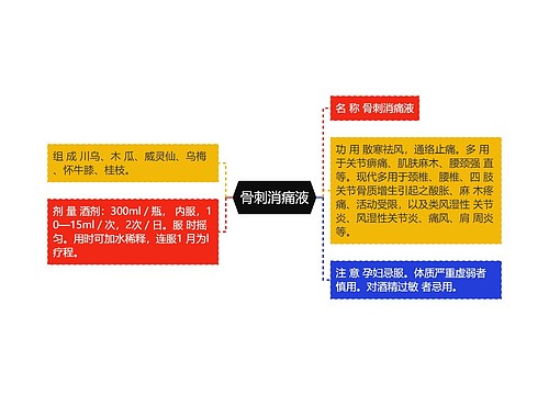 骨刺消痛液