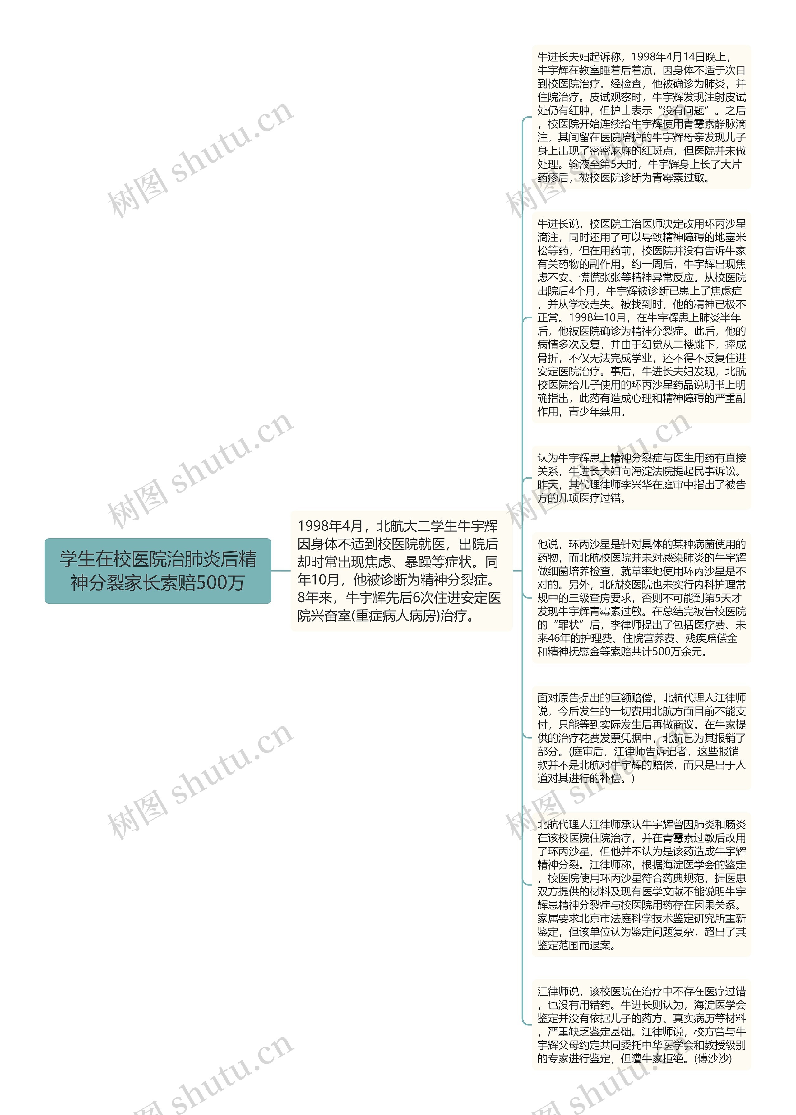 学生在校医院治肺炎后精神分裂家长索赔500万