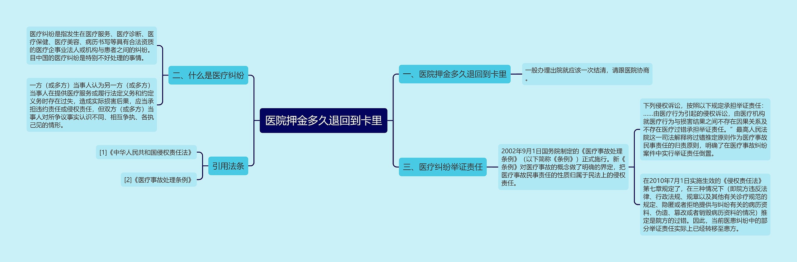 医院押金多久退回到卡里