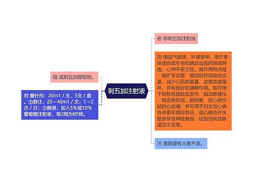 刺五加注射液