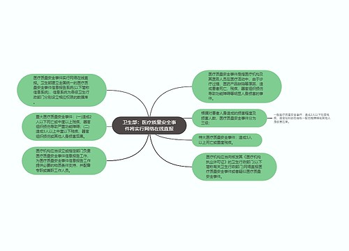 卫生部：医疗质量安全事件将实行网络在线直报