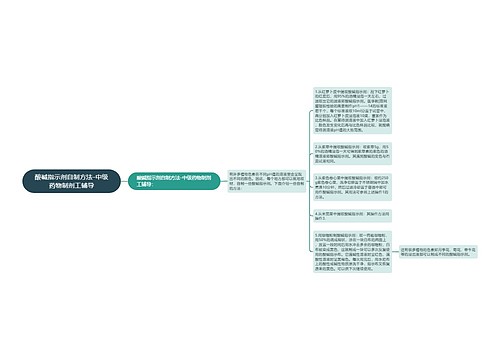 酸碱指示剂自制方法-中级药物制剂工辅导