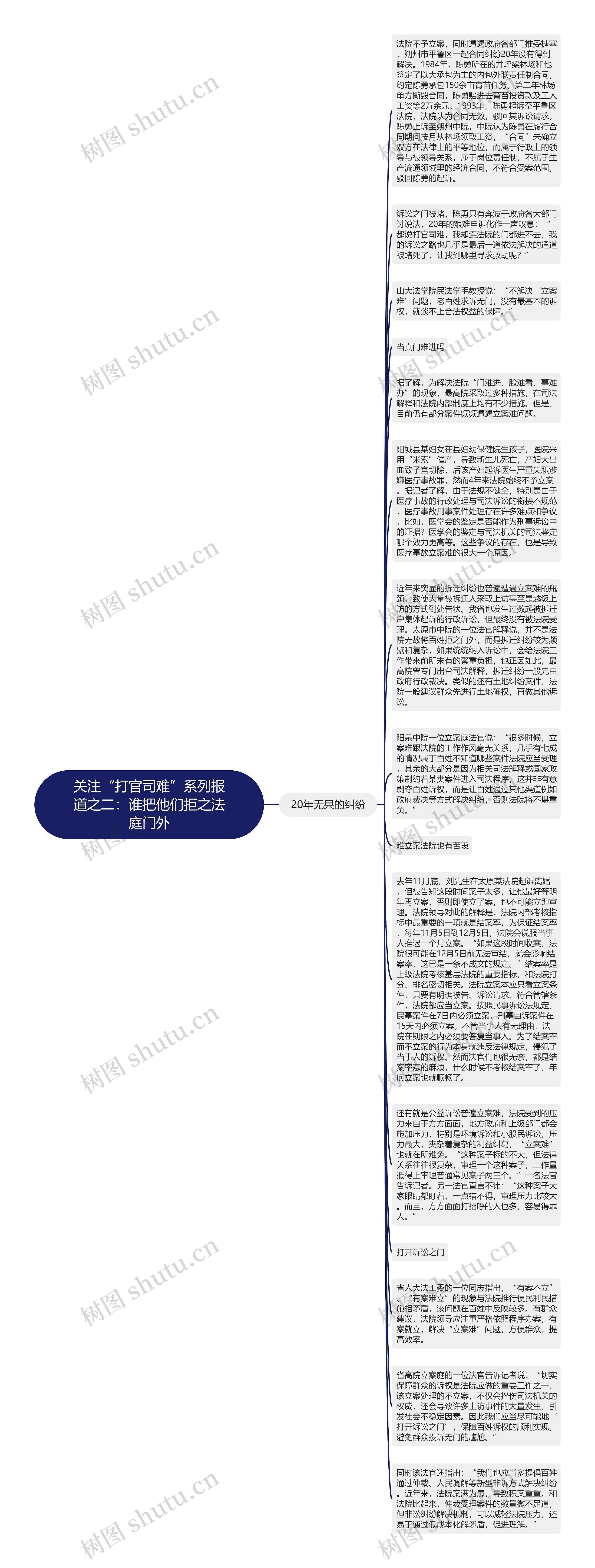 关注“打官司难”系列报道之二：谁把他们拒之法庭门外思维导图