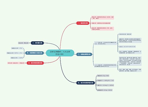 分析化学解析：六大分析方法介绍！