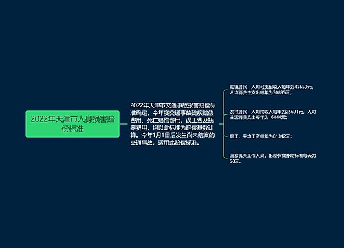 2022年天津市人身损害赔偿标准