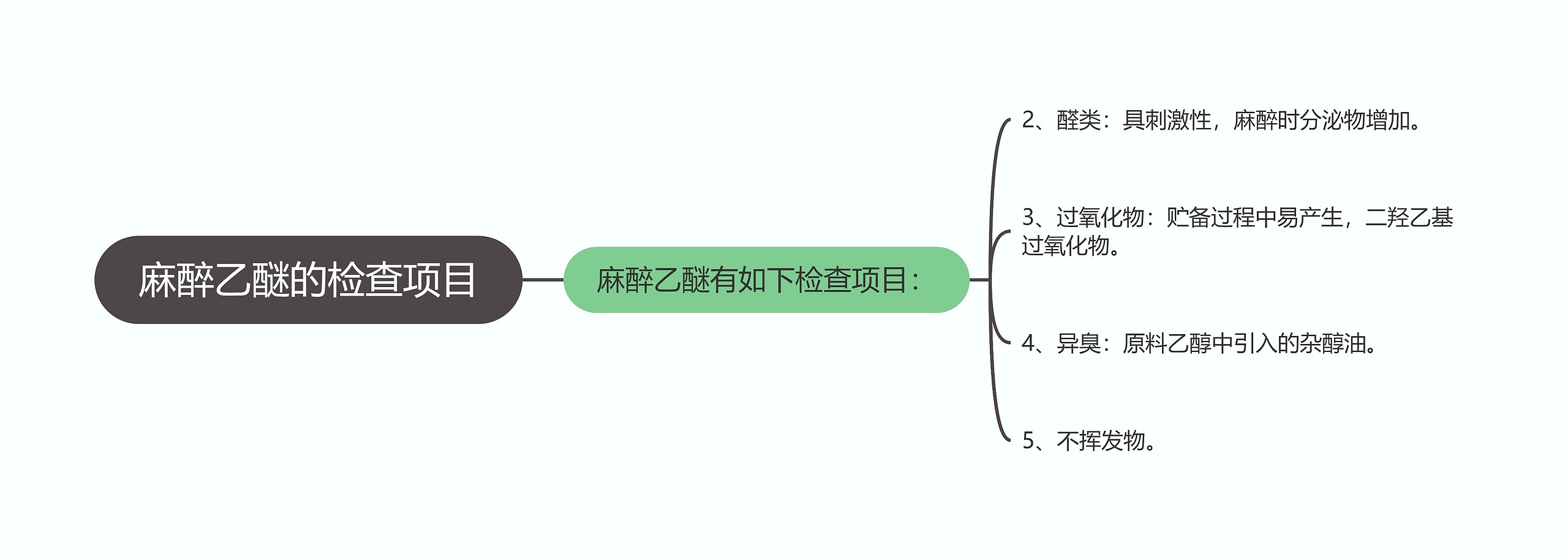 麻醉乙醚的检查项目思维导图