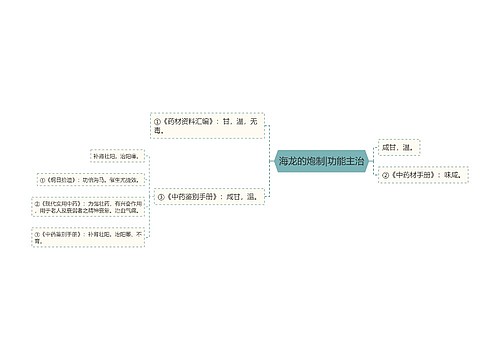 海龙的炮制|功能主治