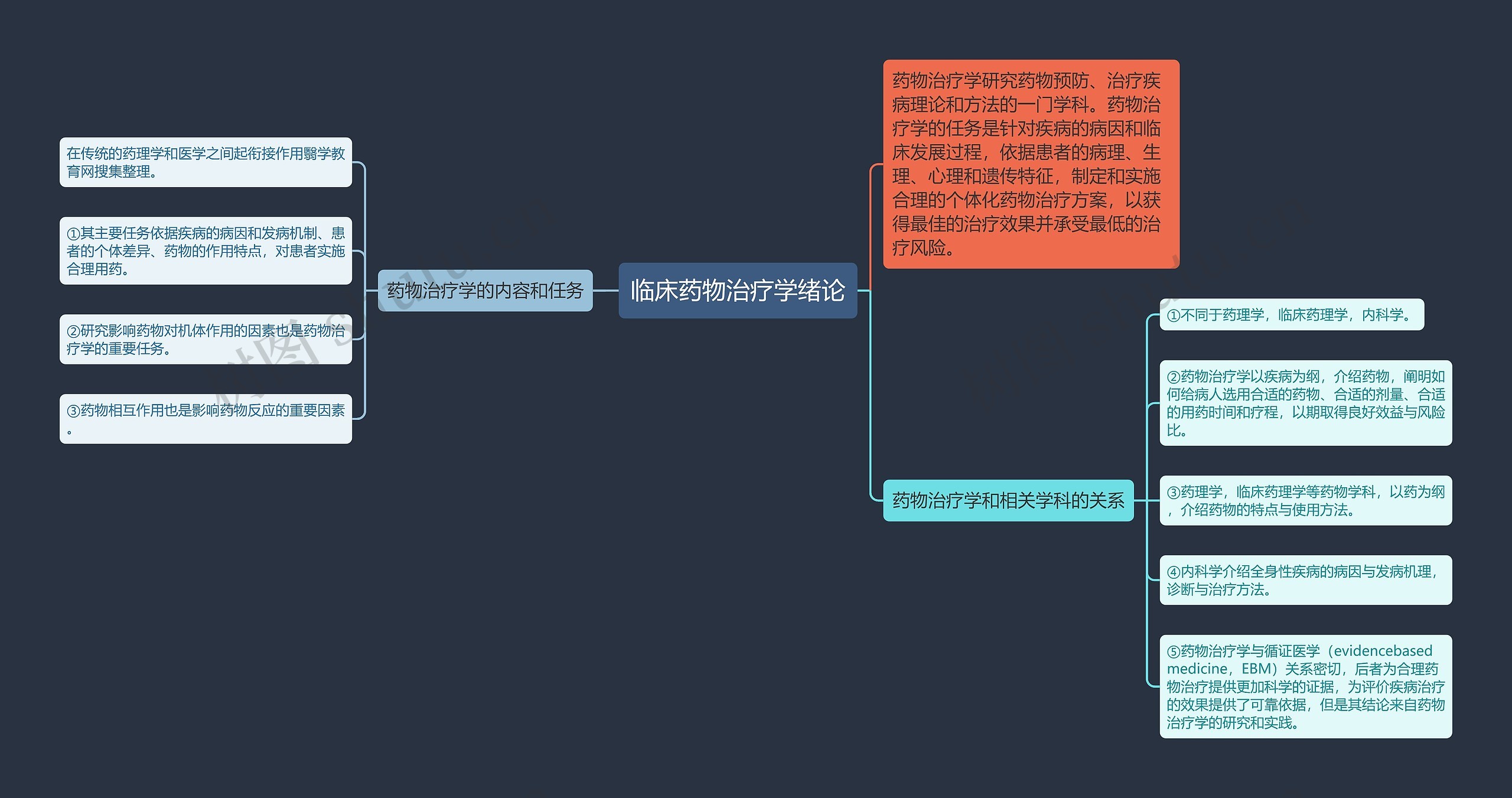 临床药物治疗学绪论 临床药物治疗学绪论