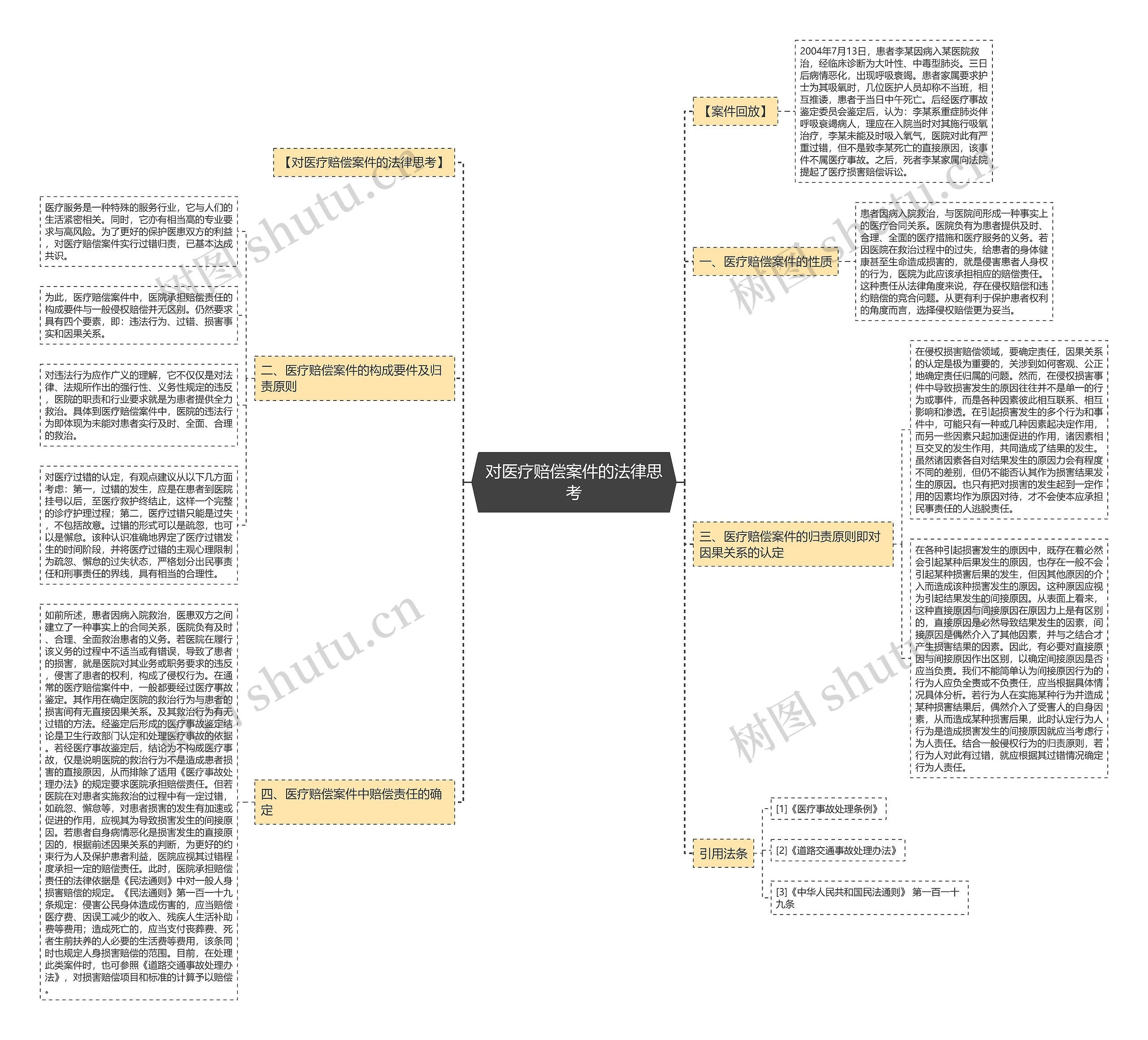 对医疗赔偿案件的法律思考思维导图