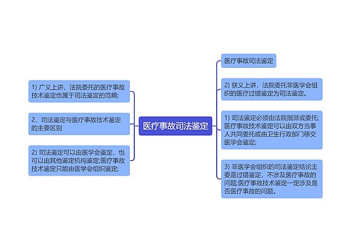 医疗事故司法鉴定