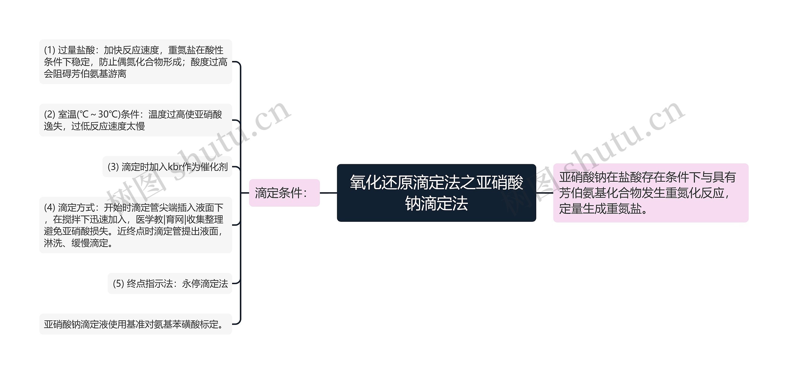 氧化还原滴定法之亚硝酸钠滴定法