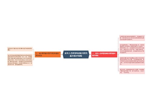 老年人怎样参加城乡居民基本医疗保险
