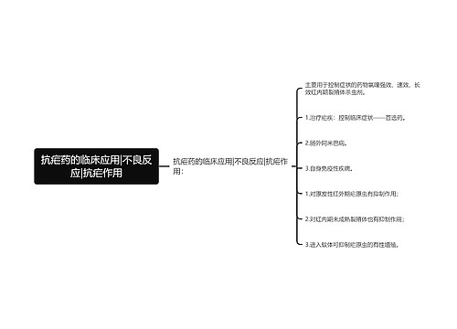 抗疟药的临床应用|不良反应|抗疟作用